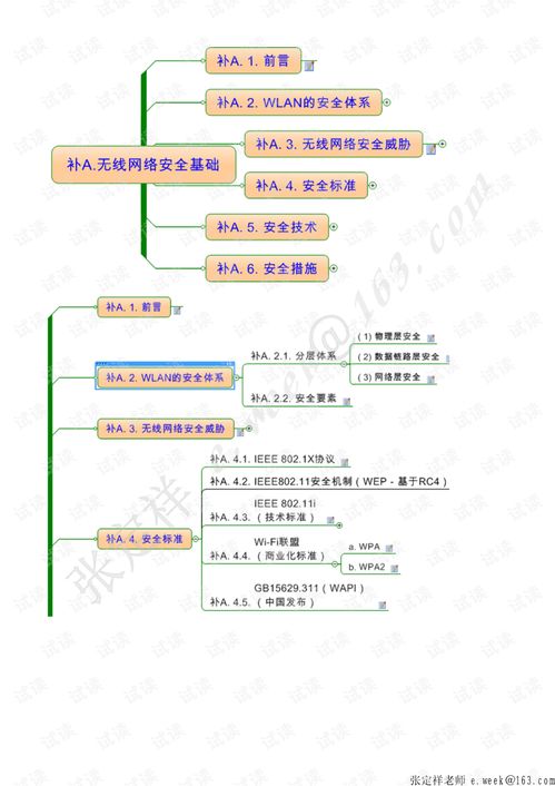 無線網(wǎng)絡(luò)原理淺析 從基礎(chǔ)到展望