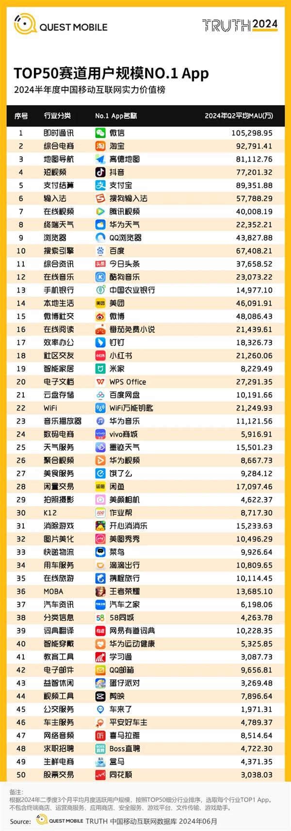 釘釘登頂2024半年度效率辦公賽道用戶規模榜首，引領互聯網游戲服務新趨勢